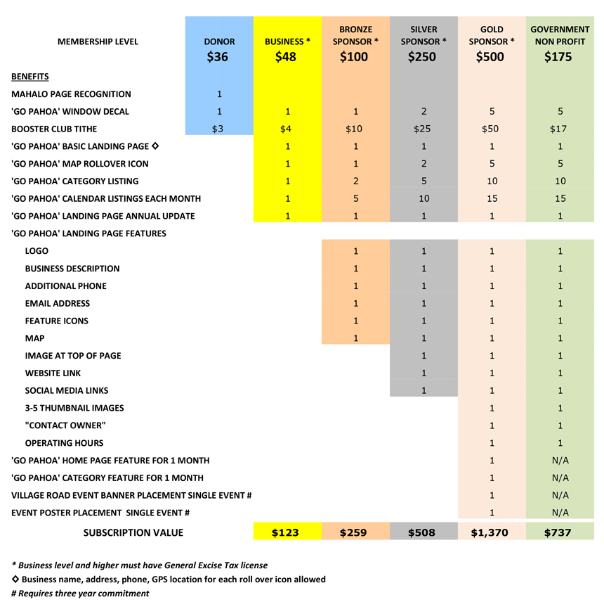 GoPahoa-Membership-Level-Benefits